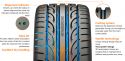 Hankook Ventus V12 Evo 2 K120