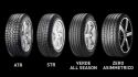 245/50 R20 Pirelli SCORPION VERDE ALL SEASON (KS)